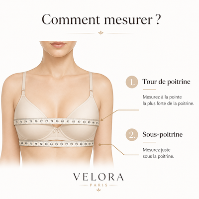 Comment mesurer